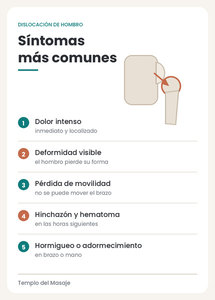 Síntomas comunes en una dislocación del hombro